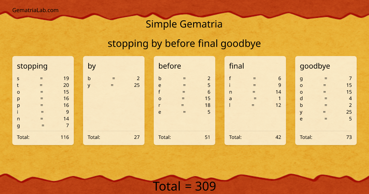 stopping by before final goodbye in simple Gematria